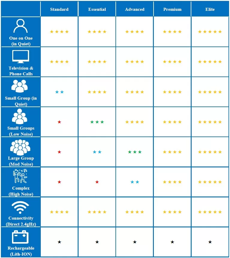 hearing aid features