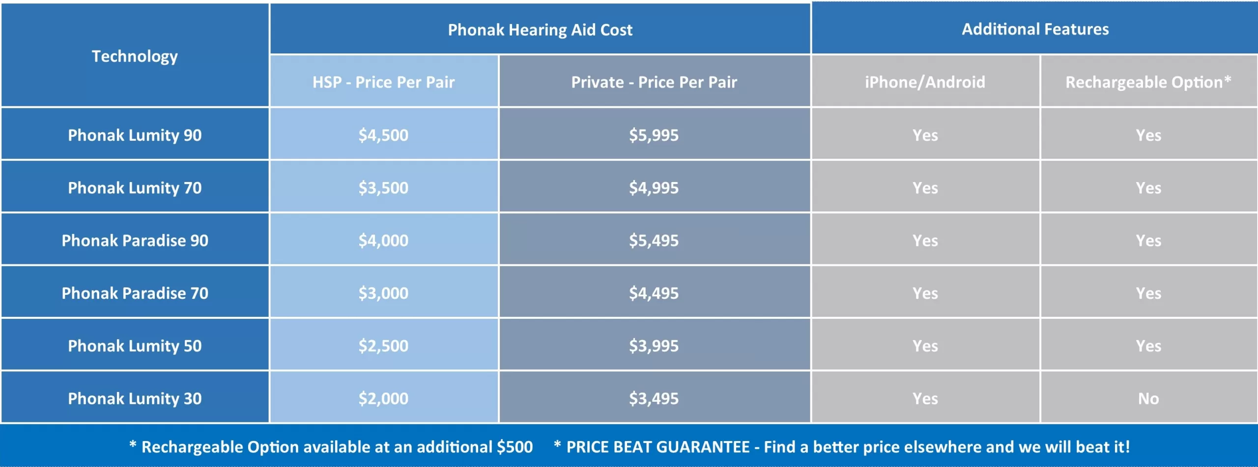 phoank hearing aids,hearing aids phonak,where to buy phonak hearing aids,cheap phonak hearing aids,discount phonak hearing aids,free trial of phonak hearing aids,phonak paradise hearing aids,phonak marvel hearing aids,phonak hearing aids,phonak