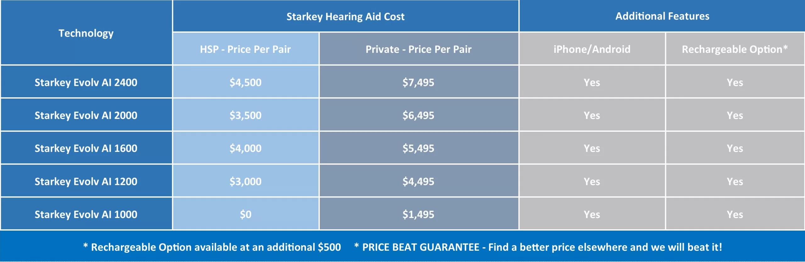 who sells starkey hearing aids,starkey hearing aids,cost of starkey hearing aids,starkey livio hearing aids,cheap starkey hearing aids,starkey,starkey livio edge AI,where to get starkey hearing aids,rechargeable starkey hearing aids,discount starkey hearing aids