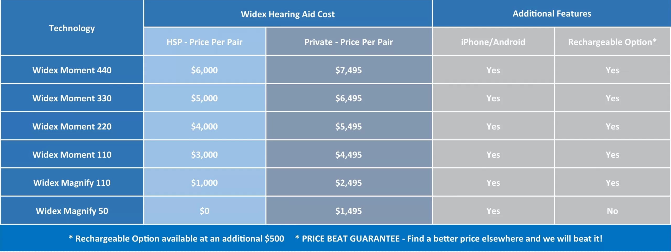 widex hearing aids,cheap widex hearing aids,widex moment hearing aids,widex magnify hearing aids,widex,buy widex hearing aids,discount widex hearing aids,rechargeable widex hearing aids,where to get widex hearing aids,hearing aids widex
